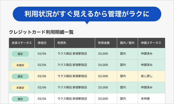利用状況のリアルタイム把握のイメージ