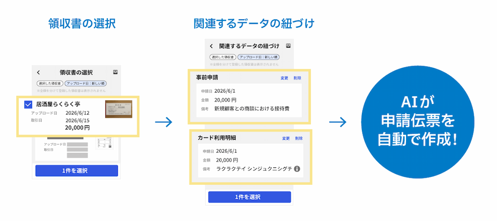 領収書の選択、関連するデータの紐づけを経て、AIが申請伝票を自動作成するまでの流れ