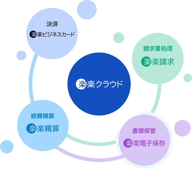 経費・支払業務全体を効率化を現したイメージ