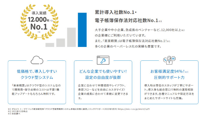 経費精算システム「楽楽精算」