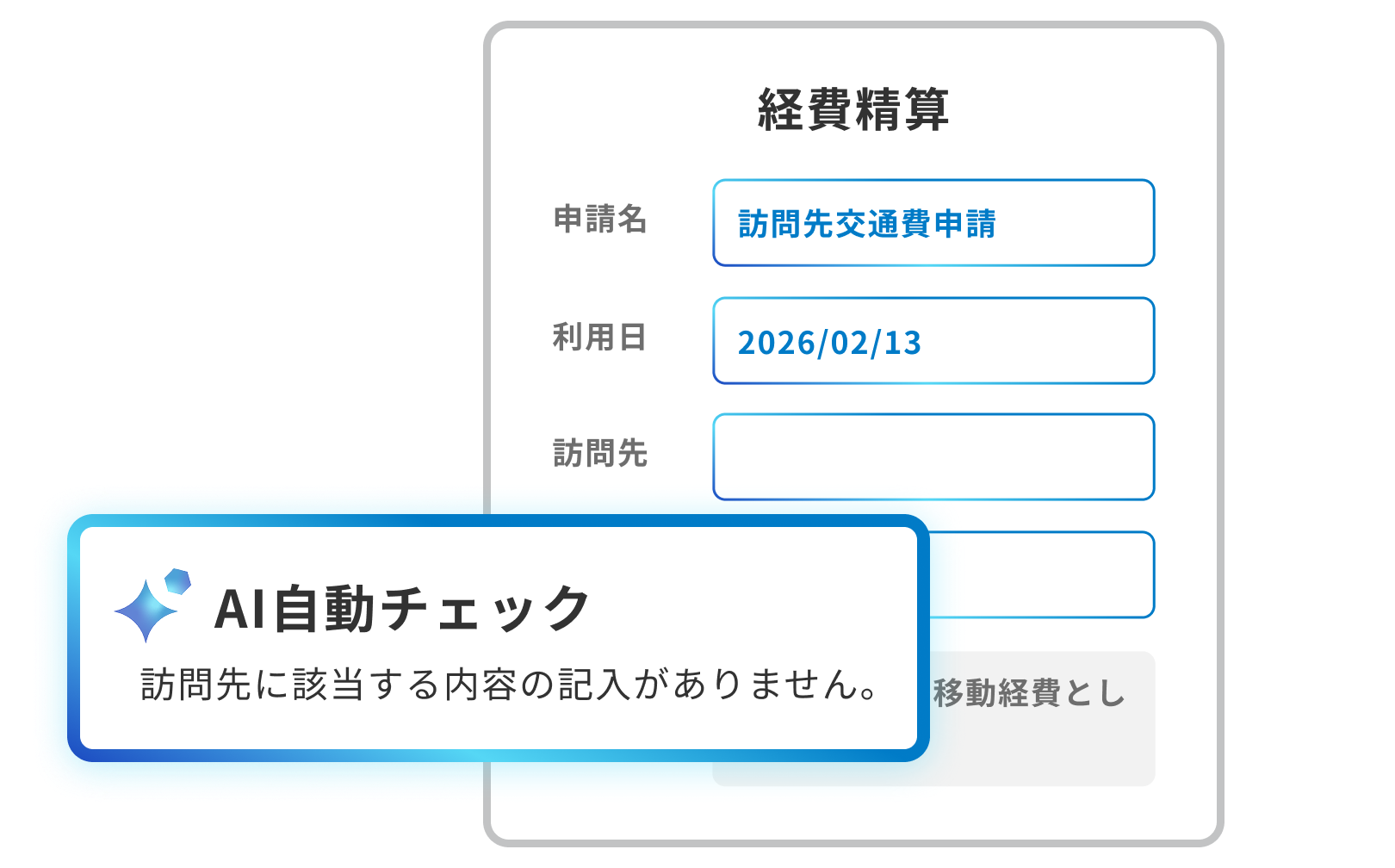 AIが申請内容を自動チェックし不備を表示する画面イメージ
