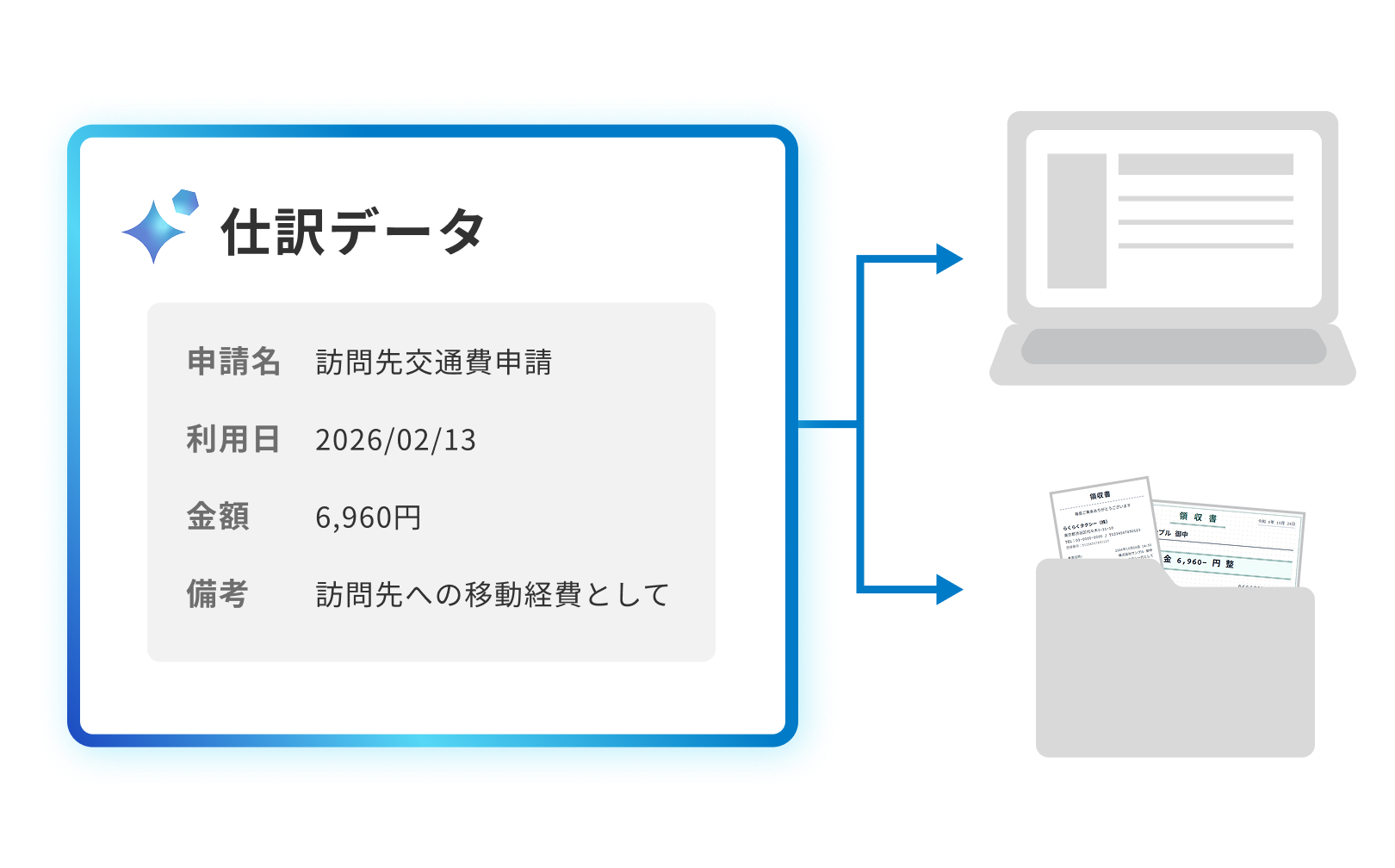 仕訳データを会計ソフト連携や電子保存へ自動で振り分ける画面イメージ