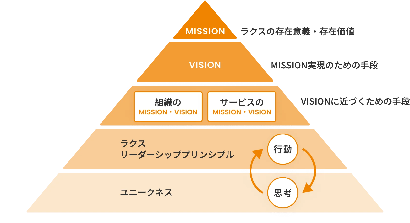 ラクスのカルチャー