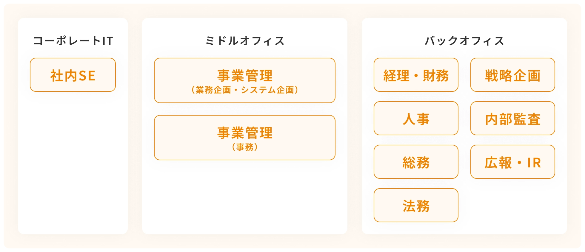 ラクスの仕事 コーポレート