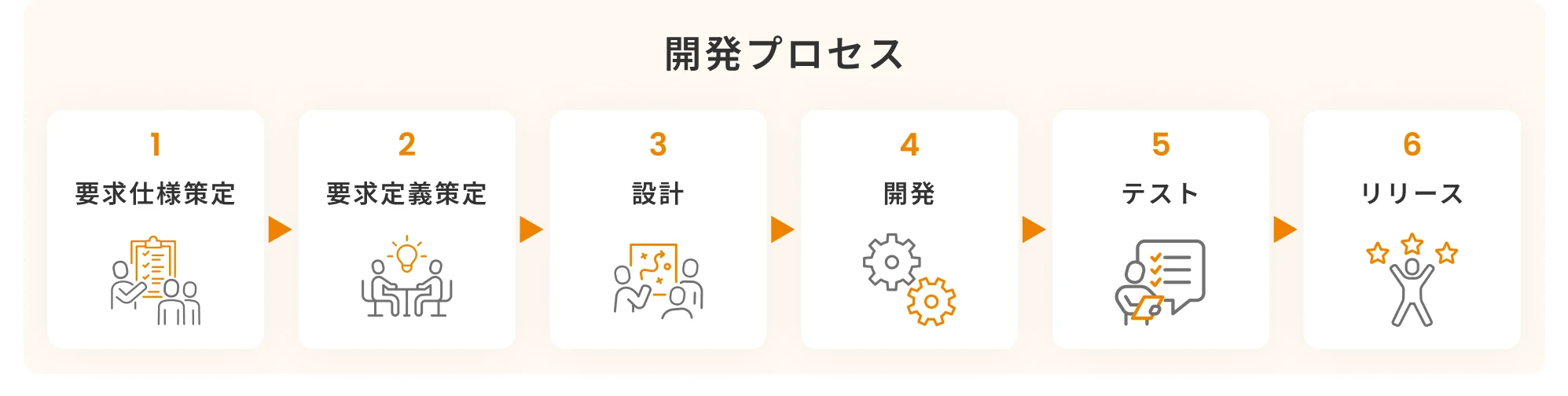 ラクスの仕事 エンジニア