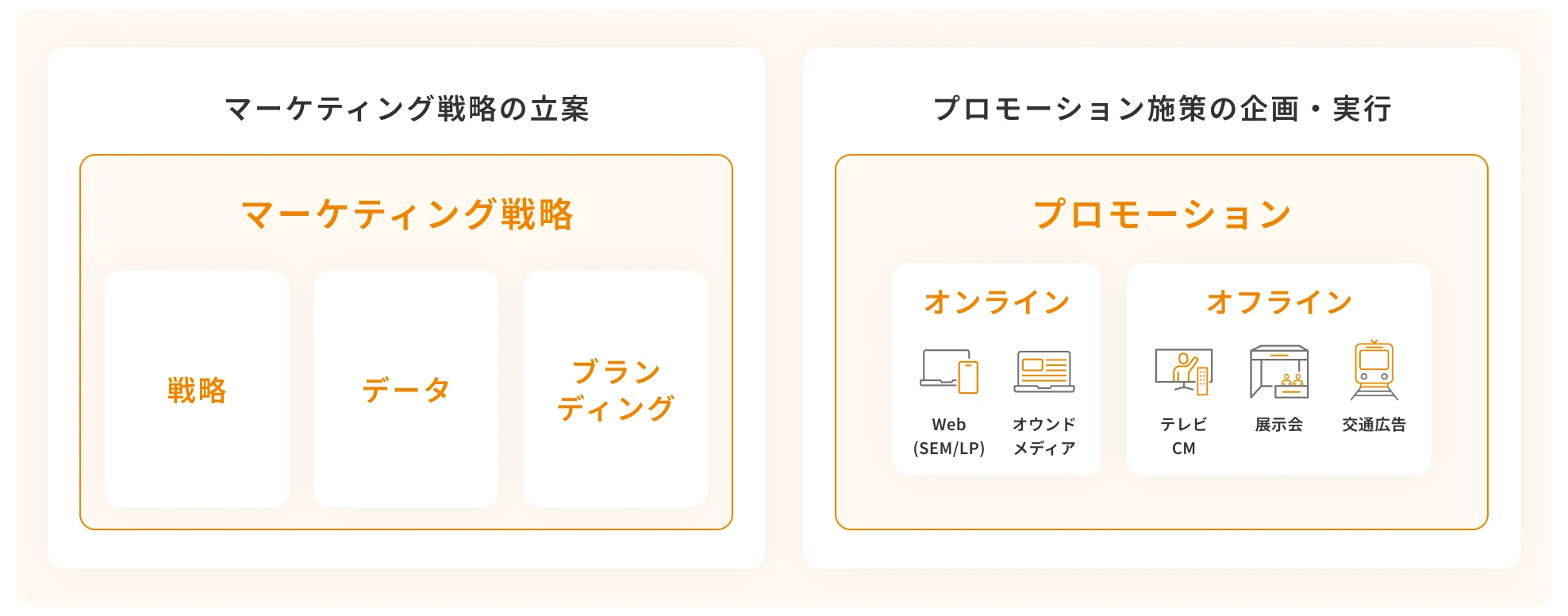 ラクスの仕事 マーケティング