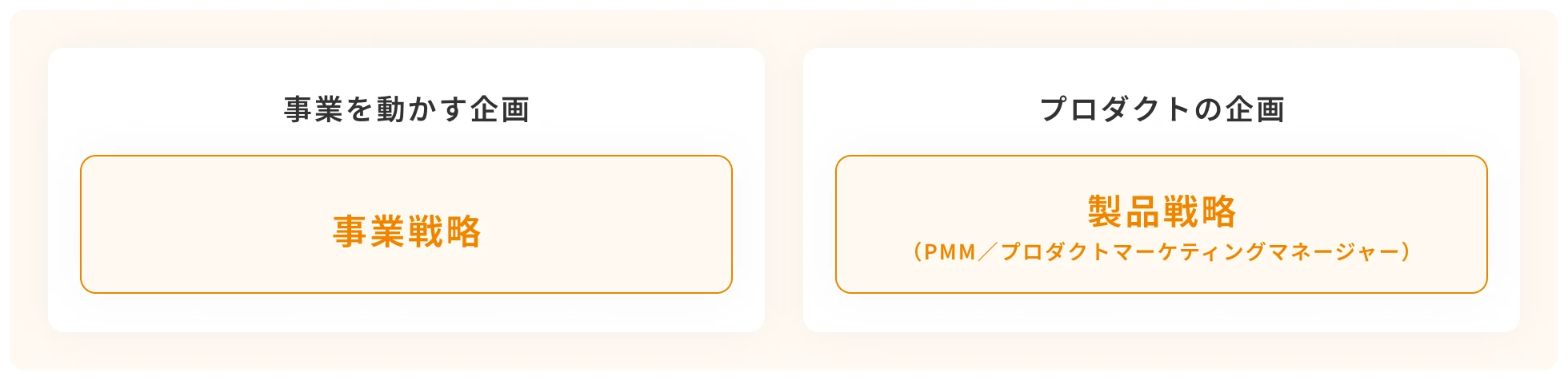 ラクスの仕事 企画