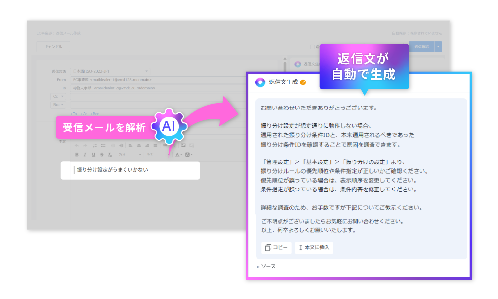 問い合わせメールを受信し、解析、ナレッジデータを検索し、返信案を自動生成することがわかる画像