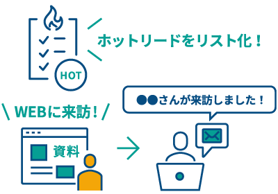 マーケティング施策による売上UP