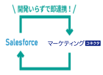 連携作業がラク